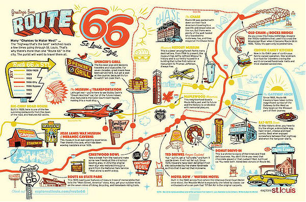 Map of St. Louis Route 66 Aligments